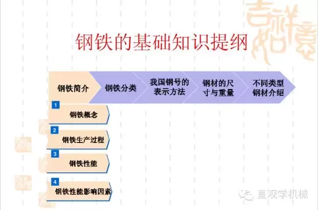 武漢不銹鋼【行業(yè)知識(shí)】鋼鐵基礎(chǔ)知識(shí)大全，收，收，收！